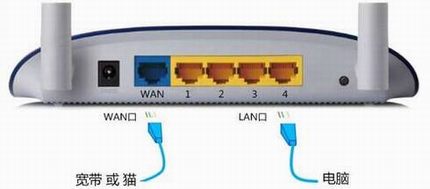 [����·����] �޷���¼tplogin.cn����ô�죿