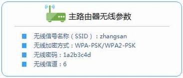 [TL-WR2041+]  ŽӣWDSã
