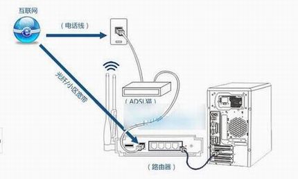 ˼·ô Linksys·÷ϸͼ