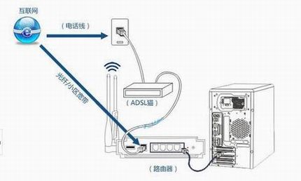 ˼·ô룿Linksys½ҳķͼ