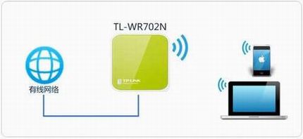 [TL-WR702N]  Mini·