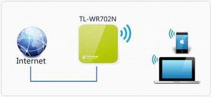 [TL-WR702N]  Mini·