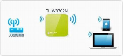 [TL-WR702N]  Mini·