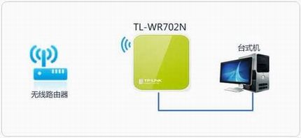 [TL-WR702N]  Mini·