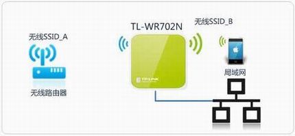 [TL-WR702N]  Mini·