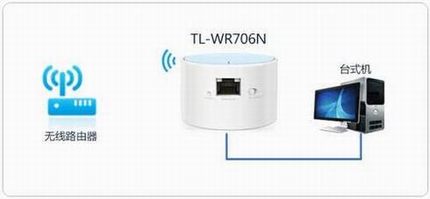 [TL-WR706N]  Mini·