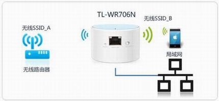 [TL-WR706N]  Mini·