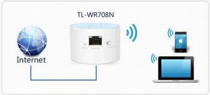 [TL-WR708N]  Mini·