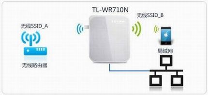 [TL-WR710N]  Mini·