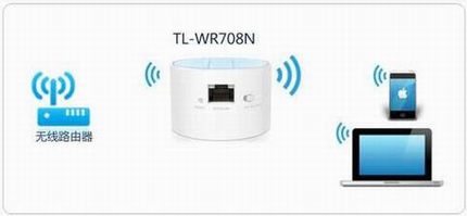 [TL-WR708N]  Mini·
