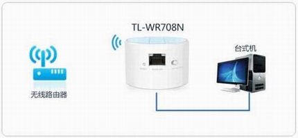 [TL-WR708N]  Mini·