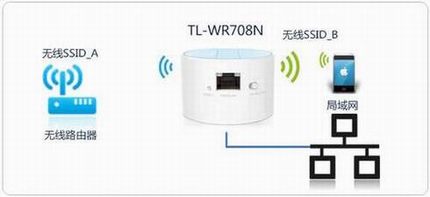 [TL-WR708N]  Mini·