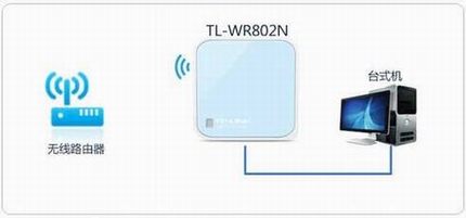 [TL-WR802N]  Mini·