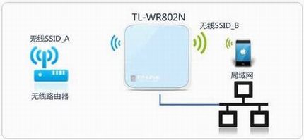[TL-WR802N]  Mini·