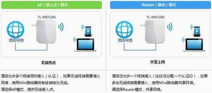 [TL-WR710N]  ʹMini·