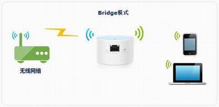 [TL-WR706N] ŽӦ- Bridgeģʽ