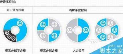 怎么挑选路由器?家用路由器挑选几点建议