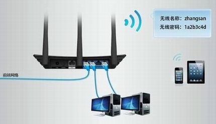 [TL-WR1041N] ε߽ʹã