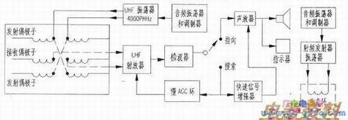 U.H.F̽ͼ
