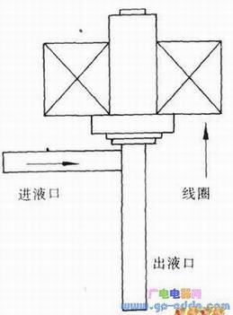 綯ʽͷ