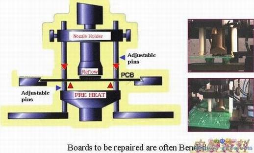 PCBײ