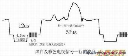 黑白及彩色电视信号一行的波形 黑白及彩色电视信号一行的波形