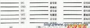 图2 六层板导线分配 六层板导线分配