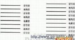 图3 八、十层板导线层分配 八、十层板导线层分配
