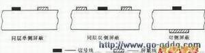 屏蔽方式 屏蔽方式