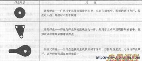 焊盘的形状1 焊盘的形状1
