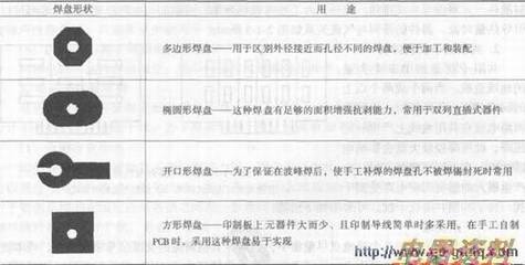 焊盘的形状2 焊盘的形状2