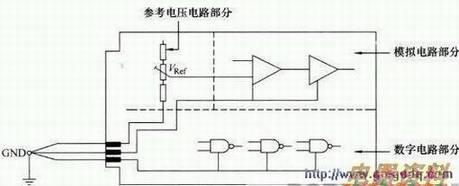 图1 模拟电路和数字电路部分的参考地线分开连接 图1 模拟电路和数字电路部分的参考地线分开连接