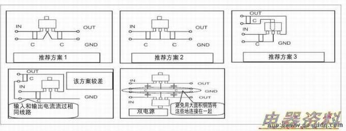 DC/DC转换器设计中接地线的布线技巧