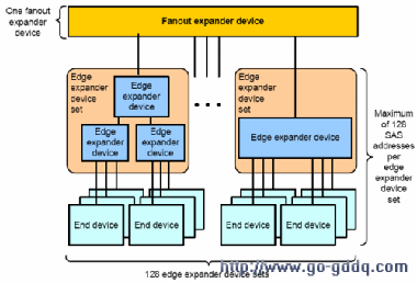 SAS Expander˹ͼ