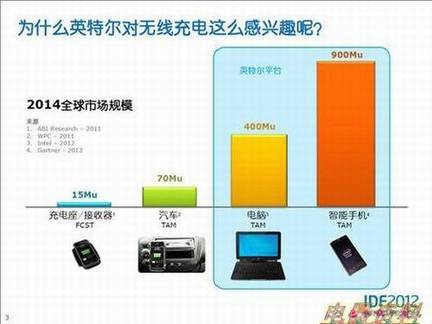ɱ?Intel߳缼