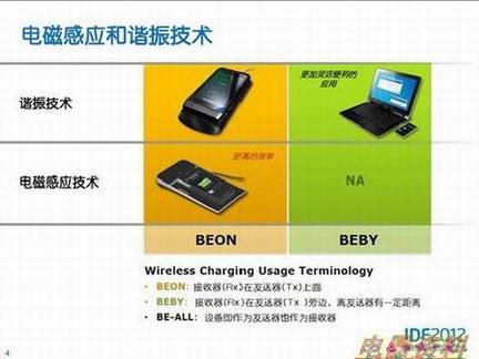 ɱ?Intel߳缼