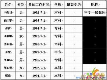 Word向Excel学习 表格也玩自动填充