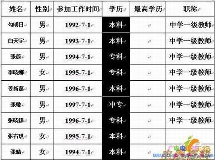 Word向Excel学习 表格也玩自动填充