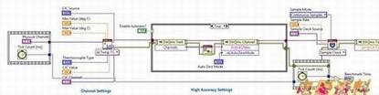 LabVIEW新手5大错误