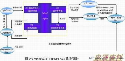 OrCAD 10.3 Capture CISĽṹ