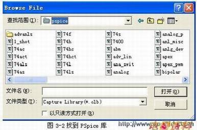 PSpice