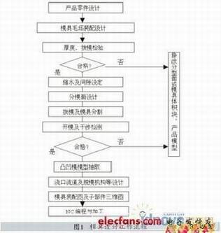图1