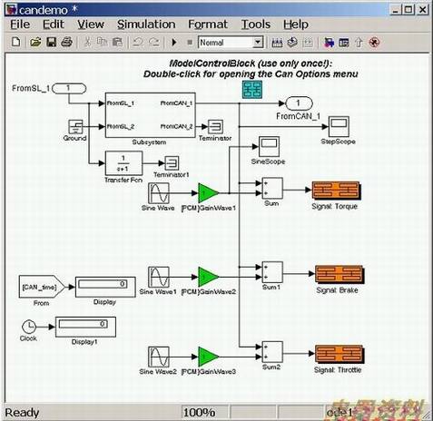 CANbus Toolset