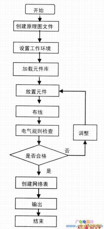 ԭͼƵĻ